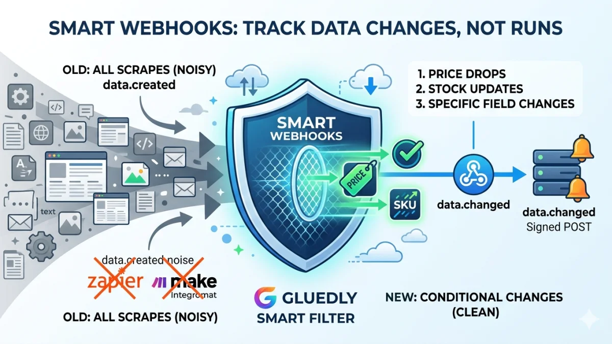 Introducing Conditional Webhooks: Track Data Changes, Not Just Scrape Runs