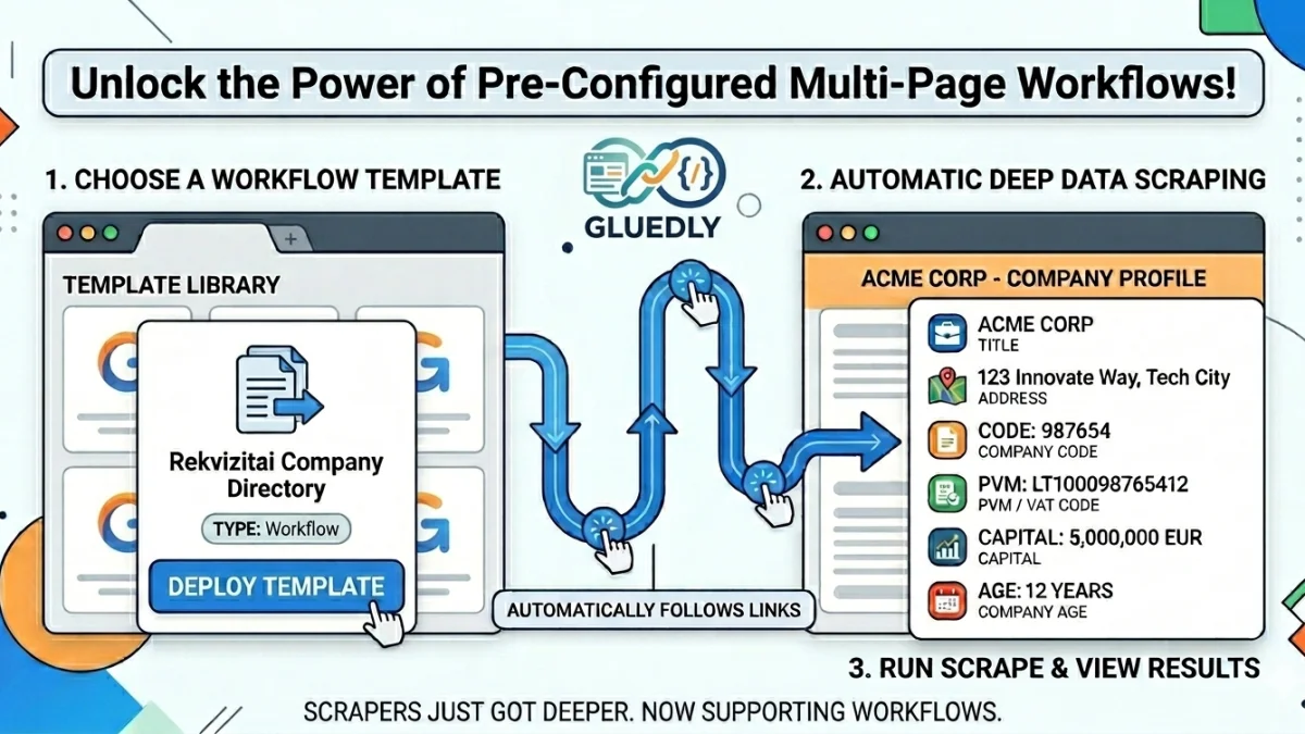 New: Scrape List & Detail Pages Together with Multi-Page Workflows